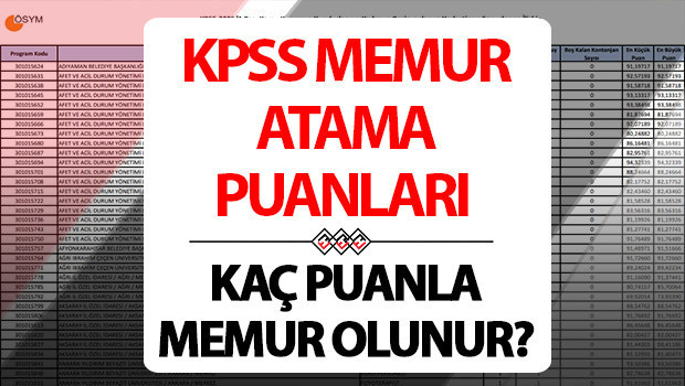 kpss atama puanlari tablosu 2025 kpss en dusuk ve en yuksek atama puani kac aciklandi mi kpss lisans 50556065707580 puanla nereye hangi kuruma atanir 86qzCKbv.jpg